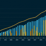 Gráfico de finanças transparentes com dados visíveis.
